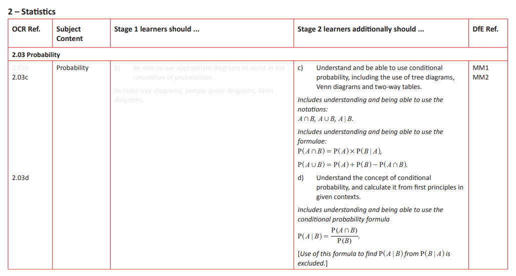 Specification reference